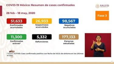 Muertes por Coronavirus en México al 18 de mayo