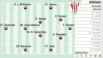 Campito del Athletic ante el Valencia