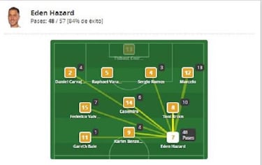 El tridente de la Champions