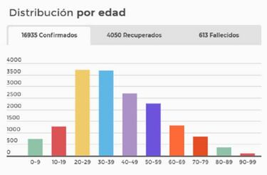 Mapa de casos y muertes por coronavirus por departamentos en Colombia: hoy, 19 de mayo