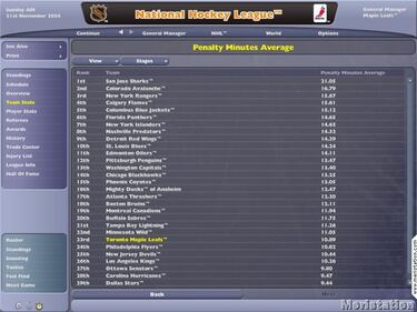 NHL Eastside Hockey Manager