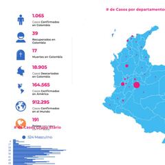 Mapa de casos y muertes por coronavirus por departamento en Colombia: hoy, 1 de abril