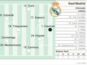Valencia - Real Madrid hoy, en directo: previa y última hora de LaLiga EA Sports, en vivo