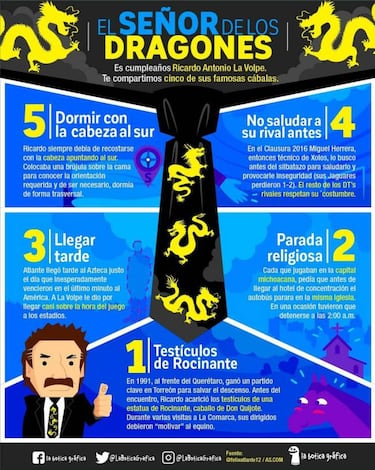 Las cinco cábalas de Ricardo La Volpe más destacadas en su carrera