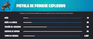 Parche 22.10 de Fortnite: nuevas skins, Súper Estilos y más