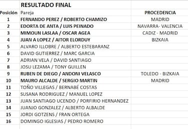 Zamudio albergó el Open Nacional de Pádel en Silla 