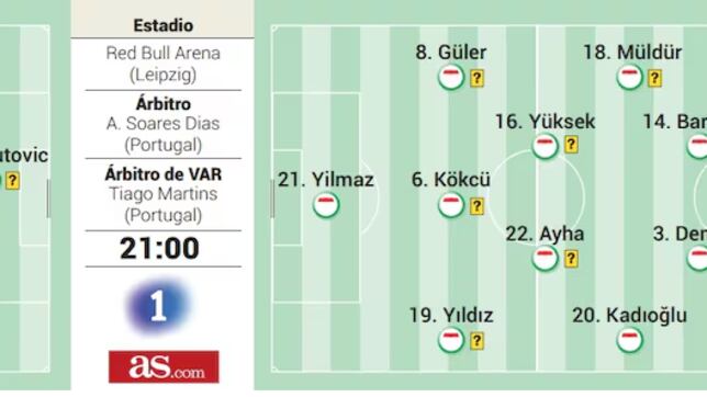 Alineación posible de Austria y Turquía hoy en el partido de la Eurocopa 2024