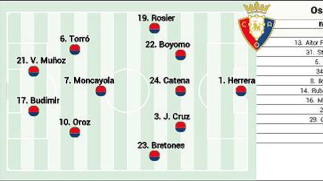 Alineación posible de Osasuna contra el Real Madrid en LaLiga EA Sports