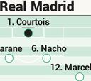 Posible once del Real Madrid contra el Getafe en Liga