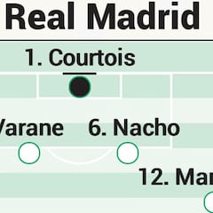 Posible once del Real Madrid contra el Getafe en Liga