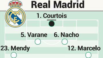 Posible once del Real Madrid contra el Getafe en Liga