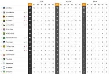 Así quedó la tabla de posiciones tras la jornada sabatina