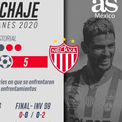 Chivas-Necaxa: matar o morir en el repechaje