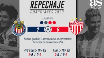 Chivas-Necaxa: matar o morir en el repechaje