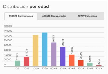 Mapa de casos y muertes por coronavirus por departamentos en Colombia: hoy, 29 de agosto