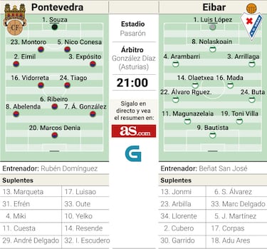 El Pontevedra, a hurgar en la herida armera
