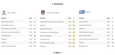 El Atlético le pone precio a Giménez