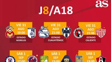 Fechas y horarios de la jornada 8 del Apertura 2018 de la Liga MX