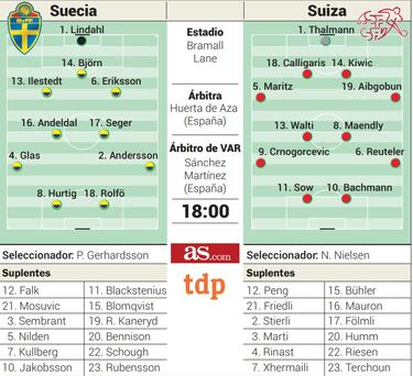 El reto más complicado de una Suiza en modo incógnita al partido