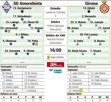El Amorebieta se aferra a Lezama