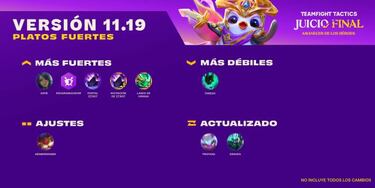 TFT (TeamFight Tactics): notas del parche 11.19; cambios y novedades