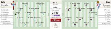 Charles quiere la gesta y amenaza la Copa del Celta