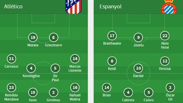 Alineaciones de Atlético y Espanyol