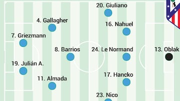 Posible once del Atlético ante el Athletic en Liga hoy