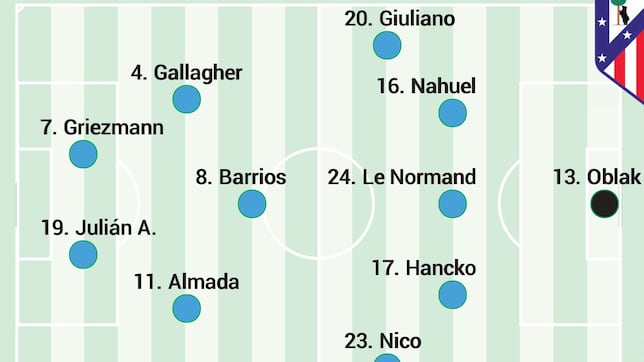 Posible once del Atlético ante el Athletic en Liga hoy