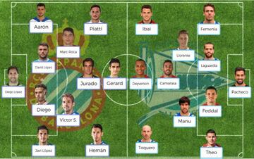 Posibles onces para el Espanyol-Alavés