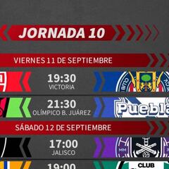 Liga MX: Fechas y horarios del Guardianes 2020, Jornada 10