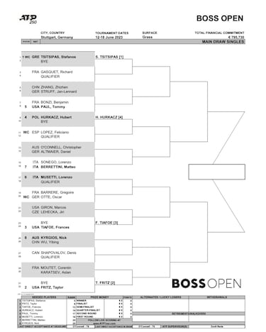 Pronóstico Nick Kyrgios vs Yibing Wu 1ª ronda Stuttgart: apuestas, claves y favorito