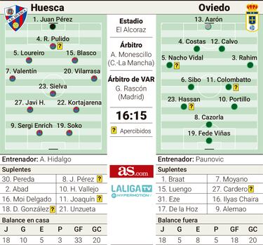 Javi Hernández, la última bala del Huesca ante un Oviedo lanzado