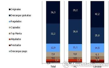 La mitad del mercado del videojuego es pirata, según aDeSe