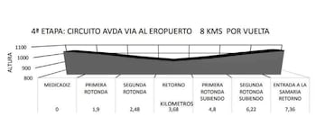 Vuelta a Colombia 2020: etapas, recorrido y favoritos