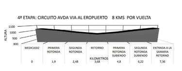Vuelta a Colombia 2020: etapas, recorrido y favoritos