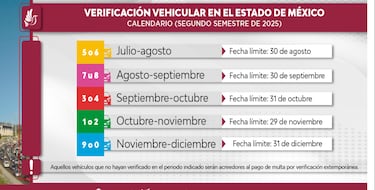 Verificación Vehicular Edomex 2025: autos y placas que deben presentarla obligatoriamente en octubre 