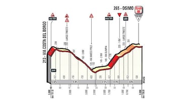 El Monte Zoncolan y Sappada, etapas de la semana en el Giro