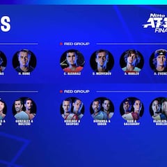 ATP Finals 2023: grupos, fechas, horarios y cuándo juega Carlos Alcaraz