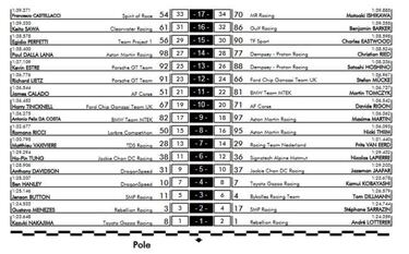 Pole para el Toyota de Alonso tras una sanci¨®n al otro TS050