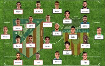 Posibles onces para el Atlético de Madrid-Valencia de Liga Santander.