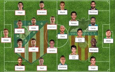 Posibles onces de la jornada 26 de la Liga Santander