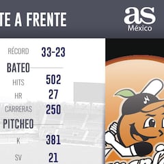 Venados buscará sorprender a Naranjeros en la LMP