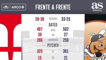 La novena de Mazatlán llega a la postemporada de la Liga Mexicana del Pacífico, donde se medirá a uno de los mejores equipo de la pelota invernal.