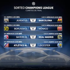 Atlético-Leicester; Bayern-Real Madrid y Juventus-Barcelona