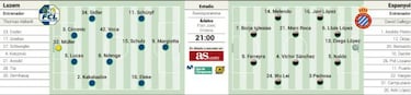 Helv¨¦tico desaf¨ªo del Espanyol con Borja Iglesias al frente