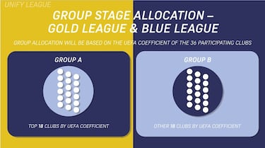 El nuevo formato de la Superliga