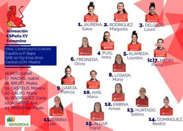 Las Leonas también aspiran a ser de récord ante Holanda