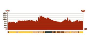 Rally Dakar 2023: TV, horario, recorrido y cómo ver online la etapa 4