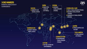 La evolución día a día de los eventos deportivos cancelados por el coronavirus